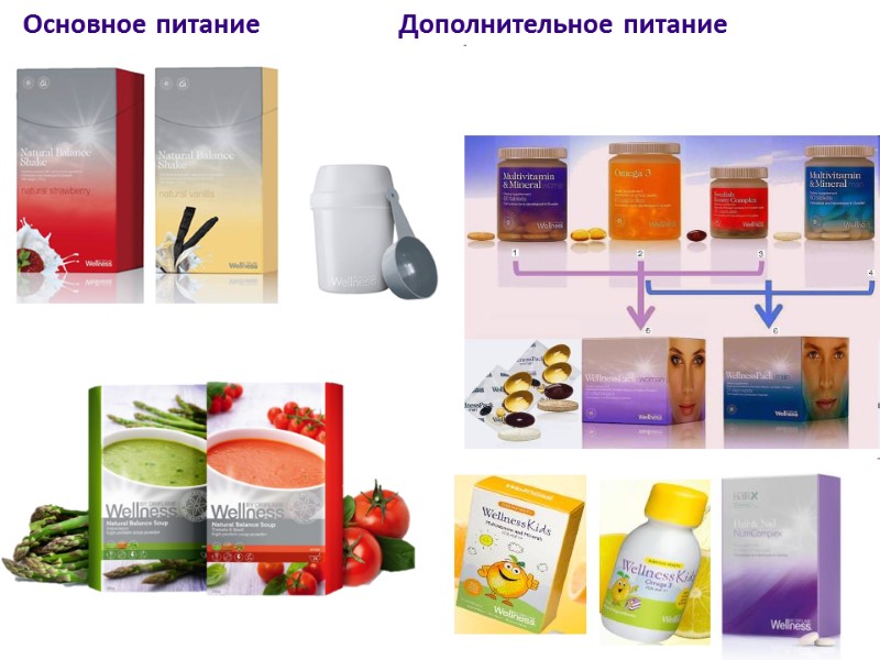 Основное питание            